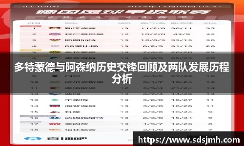 多特蒙德与阿森纳历史交锋回顾及两队发展历程分析